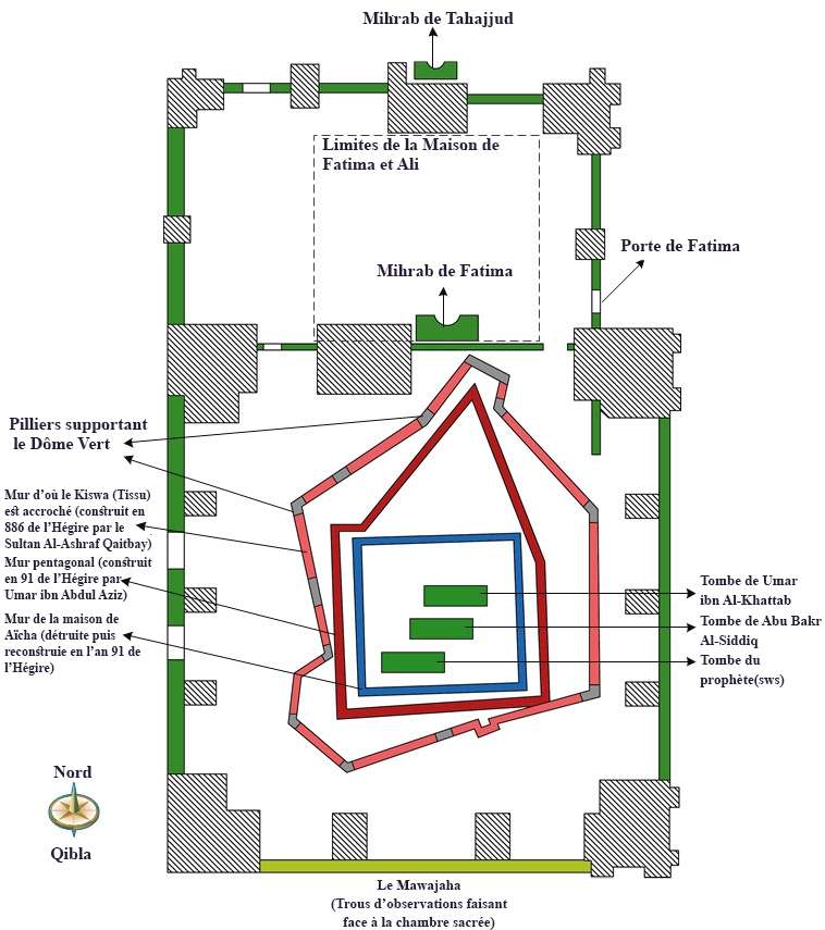 La Tombe Du Prohète Mohammed Et Le Plan De La Chamlbre Sacréé