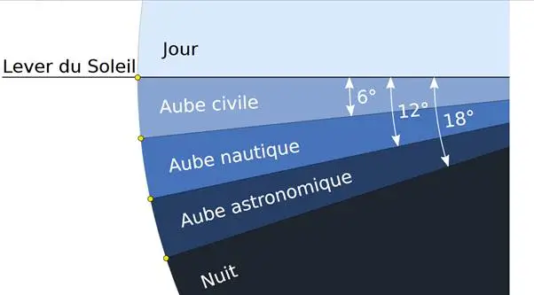 2020 04 27 Angles Prieres
