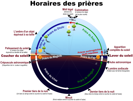 Horaires De Prières